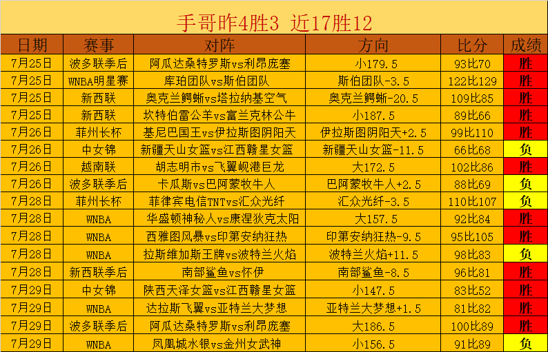 电竞女神代言，壹号娱乐中心，新品，助力品牌销量攀升