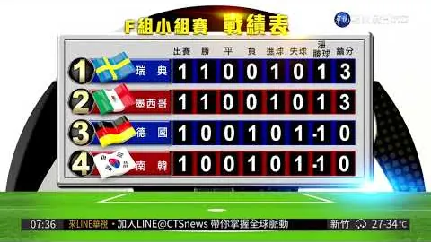 阿森纳对决埃因霍温，欧冠淘汰战将至