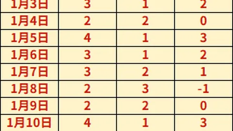 英格兰世预赛大胜2-0，斯凯利新场首球庆祝胜利