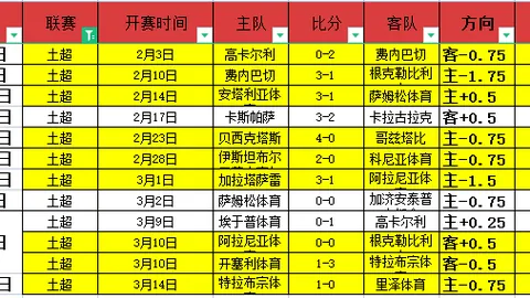利物浦5比2西汉姆联：角球帽子戏法精彩回顾